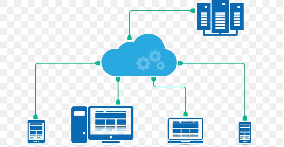 Сетевая схема серверов в облаке. Virtual private cloud. История возникновения облачных технологий. Next cloud схема.